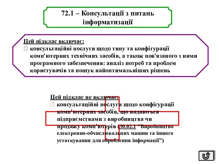 72.1 – Консультації з питань інформатизації Цей підклас включає: ? консультаційні