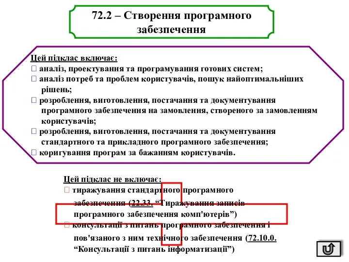 72.2 – Створення програмного забезпечення Цей підклас включає: ? аналіз, проектування