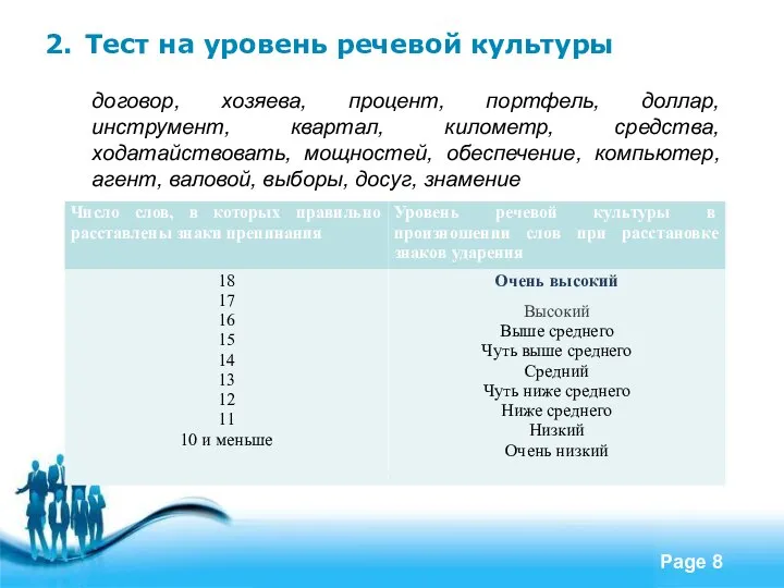 2. Тест на уровень речевой культуры договор, хозяева, процент, портфель, доллар,