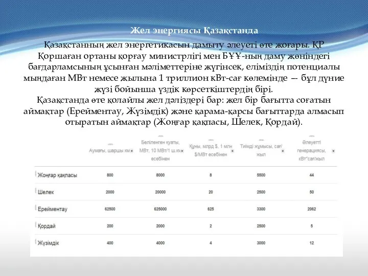 Жел энергиясы Қазақстанда Қазақстанның жел энергетикасын дамыту әлеуеті өте жоғары. ҚР