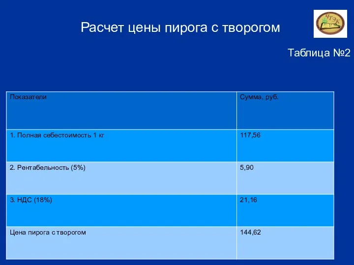 Расчет цены пирога с творогом Таблица №2