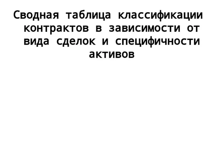 Сводная таблица классификации контрактов в зависимости от вида сделок и специфичности активов