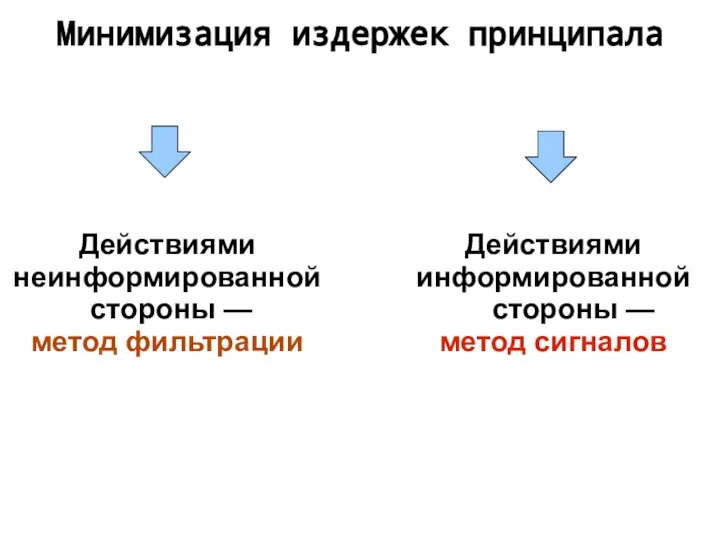 Минимизация издержек принципала Действиями неинформированной стороны — метод фильтрации Действиями информированной стороны — метод сигналов