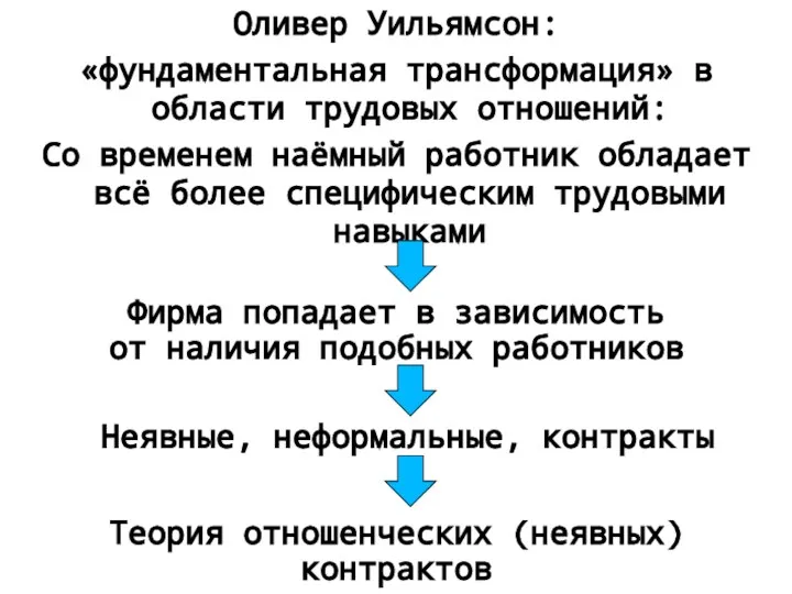 Оливер Уильямсон: «фундаментальная трансформация» в области трудовых отношений: Со временем наёмный