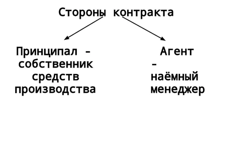 Стороны контракта Принципал - собственник средств производства Агент - наёмный менеджер