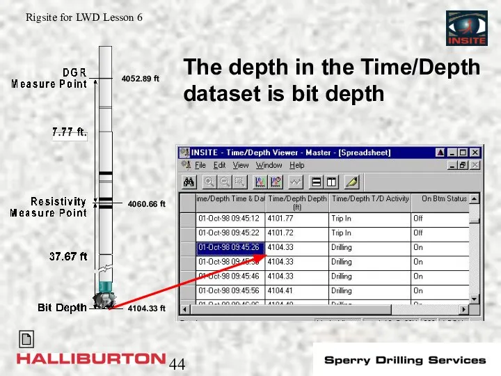 4104.33 ft 4060.66 ft 4052.89 ft The depth in the Time/Depth dataset is bit depth