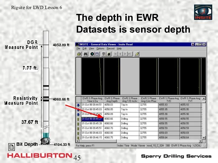 4104.33 ft 4060.66 ft 4052.89 ft The depth in EWR Datasets is sensor depth