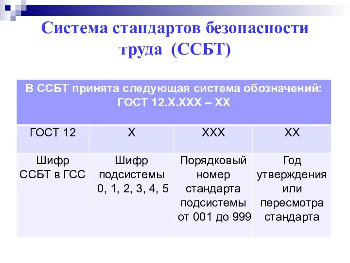 Система стандартов безопасности труда (ССБТ)