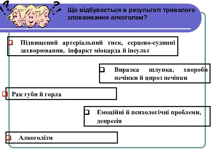 Що відбувається в результаті тривалого зловживання алкоголем? Виразка шлунка, хвороби печінки