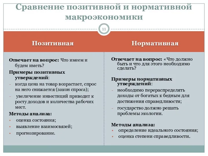 Позитивная Нормативная Отвечает на вопрос: Что имеем и будем иметь? Примеры