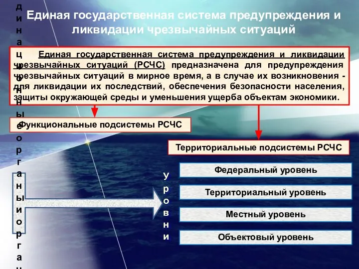 Единая государственная система предупреждения и ликвидации чрезвычайных ситуаций (РСЧС) предназначена для