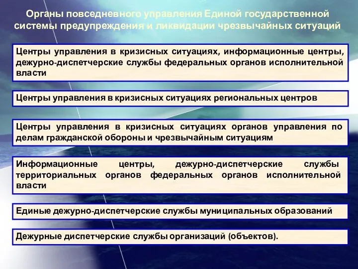 Органы повседневного управления Единой государственной системы предупреждения и ликвидации чрезвычайных ситуаций