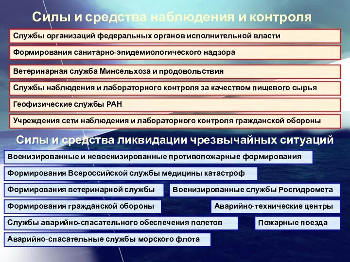 Силы и средства наблюдения и контроля Силы и средства ликвидации чрезвычайных