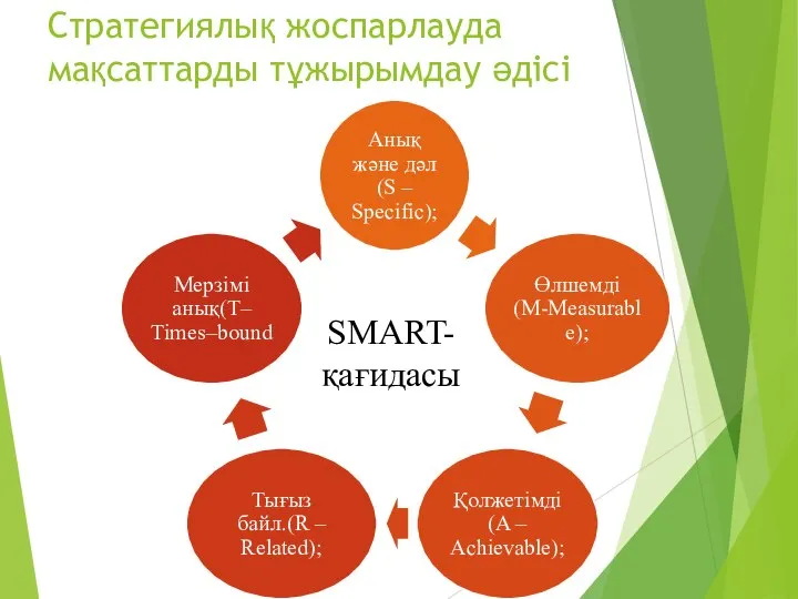 Стратегиялық жоспарлауда мақсаттарды тұжырымдау әдісі SMART- қағидасы