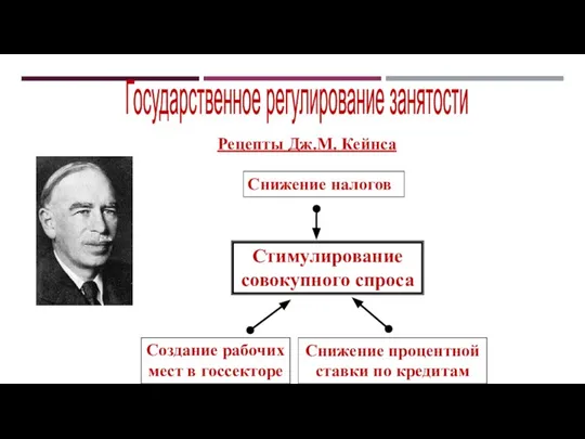 Рецепты Дж.М. Кейнса Государственное регулирование занятости Стимулирование совокупного спроса Создание рабочих