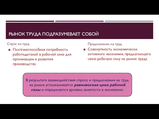 РЫНОК ТРУДА ПОДРАЗУМЕВАЕТ СОБОЙ Спрос на труд Предложение на труд Совокупность