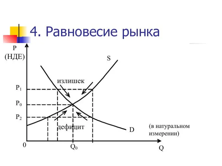 4. Равновесие рынка