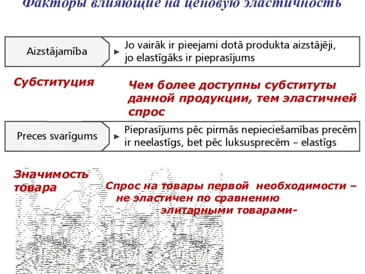 Факторы влияющие на ценовую эластичность Субституция Чем более доступны субституты данной