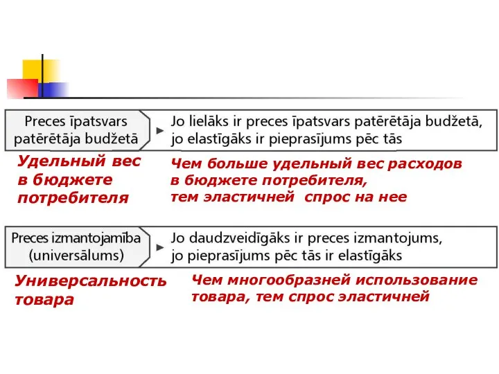 Удельный вес в бюджете потребителя Чем больше удельный вес расходов в