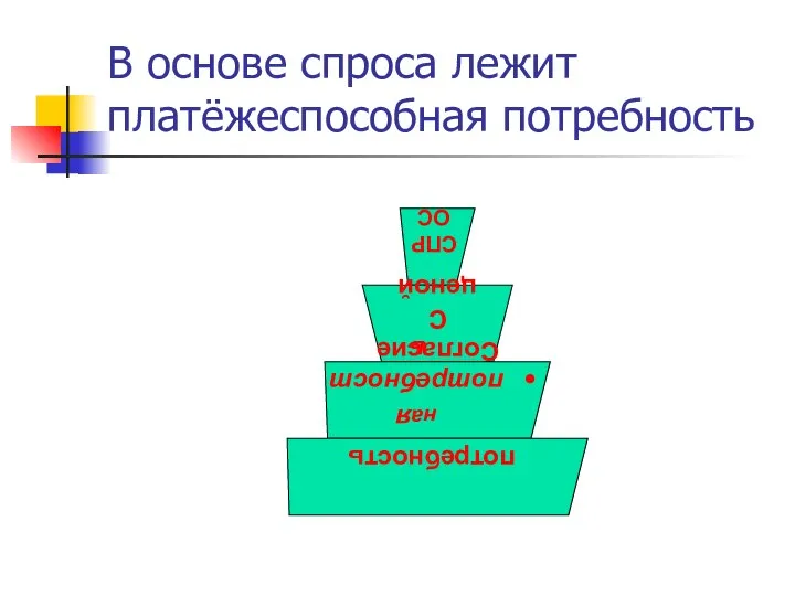 В основе спроса лежит платёжеспособная потребность