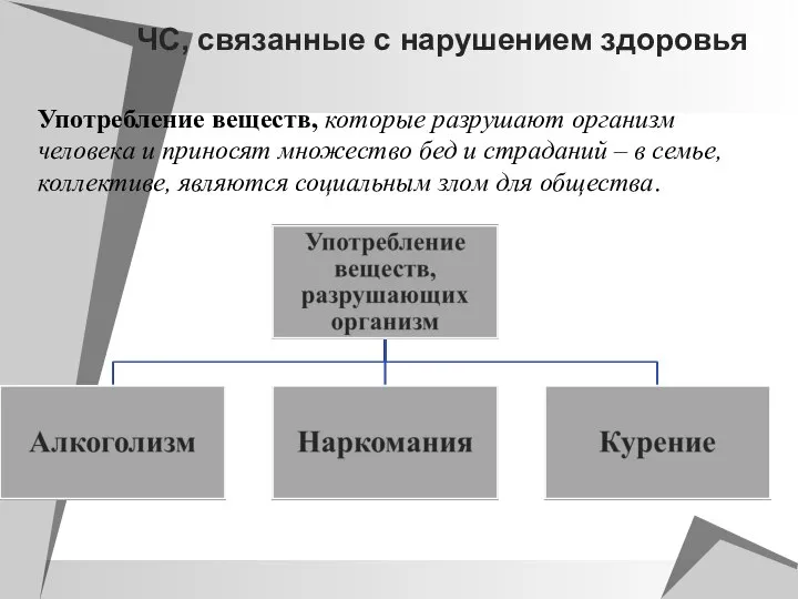 ЧС, связанные с нарушением здоровья Употребление веществ, которые разрушают организм человека