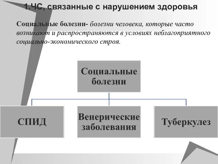 1.ЧС, связанные с нарушением здоровья Социальные болезни- болезни человека, которые часто