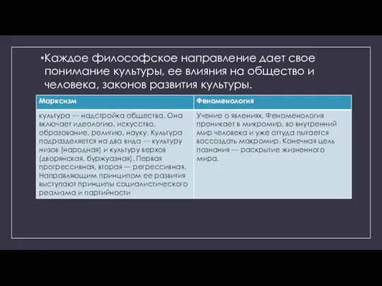 Каждое философское направление дает свое понимание культуры, ее влияния на общество и человека, законов развития культуры.