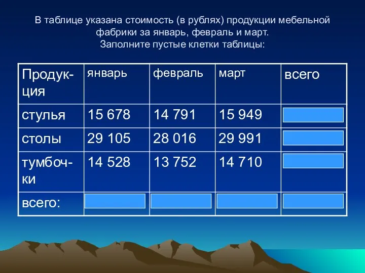 В таблице указана стоимость (в рублях) продукции мебельной фабрики за январь,