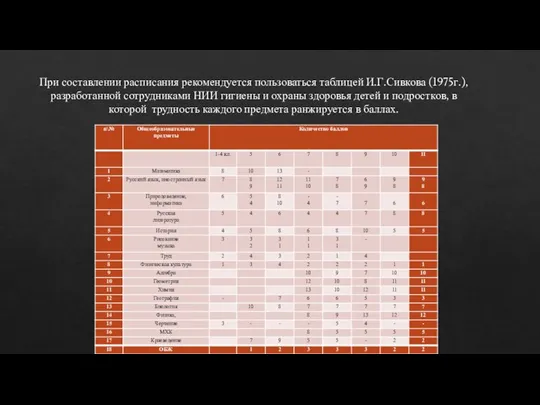 При составлении расписания рекомендуется пользоваться таблицей И.Г.Сивкова (1975г.),разработанной сотрудниками НИИ гигиены