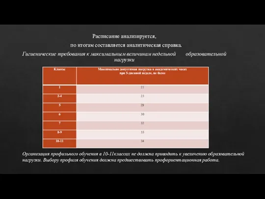 Расписание анализируется, по итогам составляется аналитическая справка. Гигиенические требования к максимальным