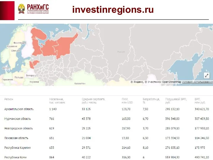 investinregions.ru