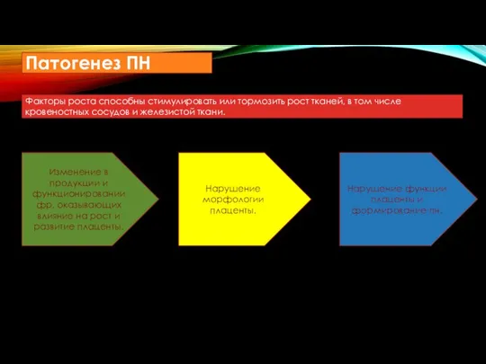 Нарушение морфологии плаценты. Нарушение функции плаценты и формирование пн. Изменение в