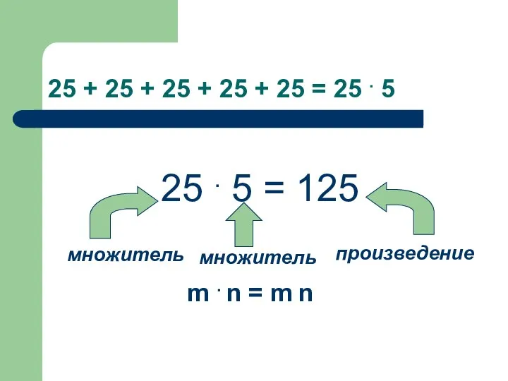 25 + 25 + 25 + 25 + 25 = 25