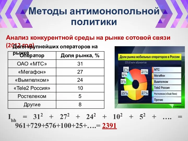 Методы антимонопольной политики Анализ конкурентной среды на рынке сотовой связи (2012