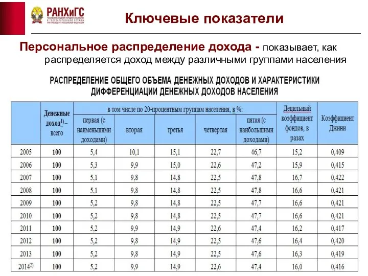 Ключевые показатели Персональное распределение дохода - показывает, как распределяется доход между различными группами населения