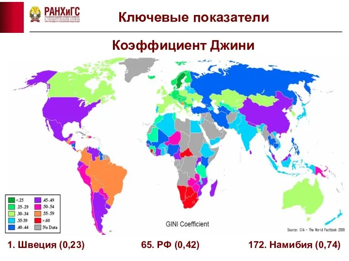 Ключевые показатели Коэффициент Джини 1. Швеция (0,23) 65. РФ (0,42) 172. Намибия (0,74)