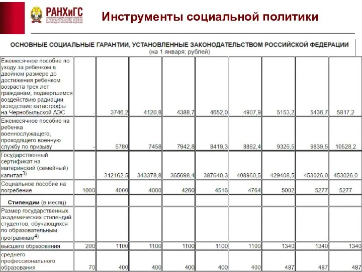 Инструменты социальной политики