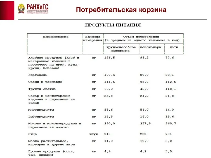 Потребительская корзина