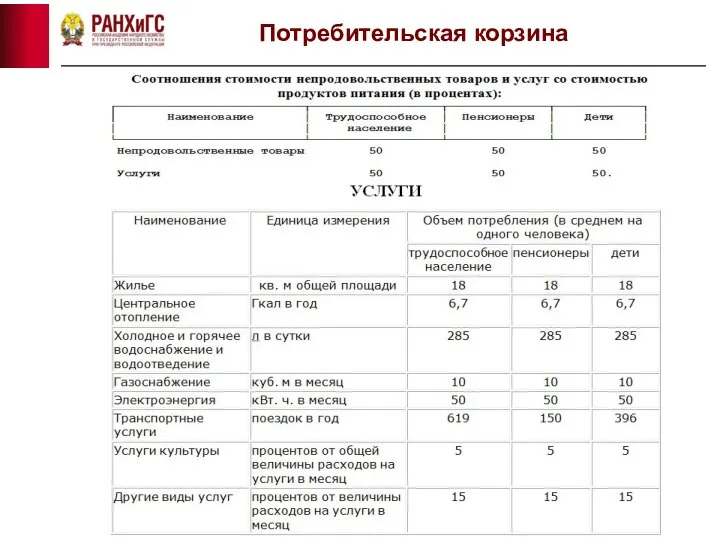 Потребительская корзина