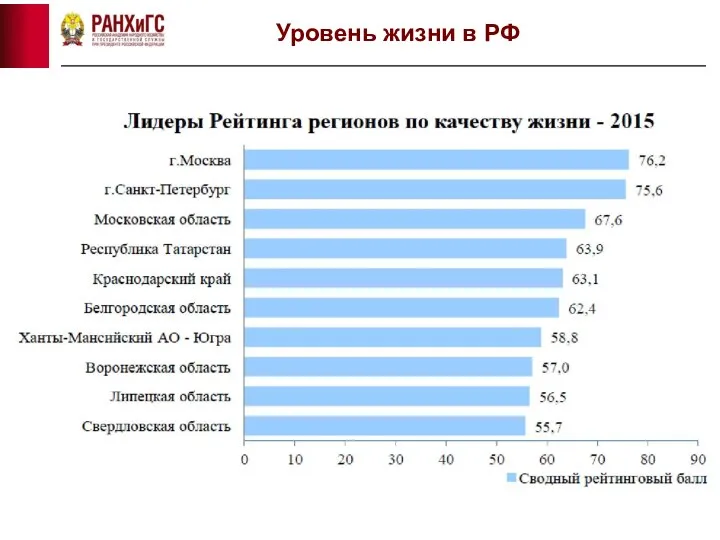 Уровень жизни в РФ