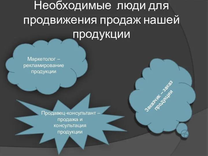 Необходимые люди для продвижения продаж нашей продукции Маркетолог – рекламирование продукции