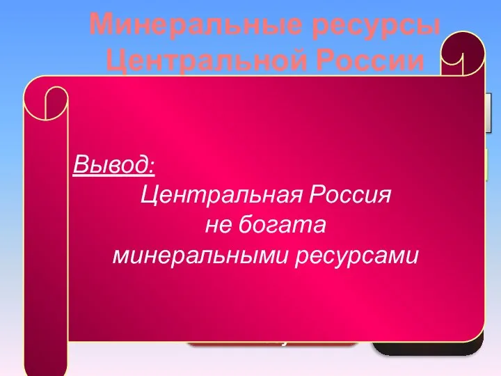 Минеральные ресурсы Центральной России Топливные Строительные материалы Железная руда фосфориты Бурый