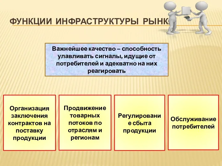 ФУНКЦИИ ИНФРАСТРУКТУРЫ РЫНКА Важнейшее качество – способность улавливать сигналы, идущие от