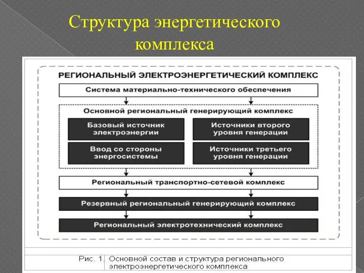 Структура энергетического комплекса