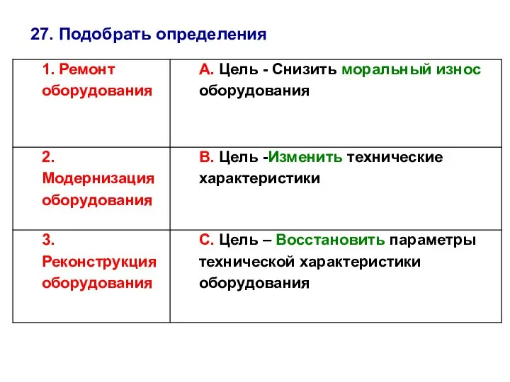 27. Подобрать определения