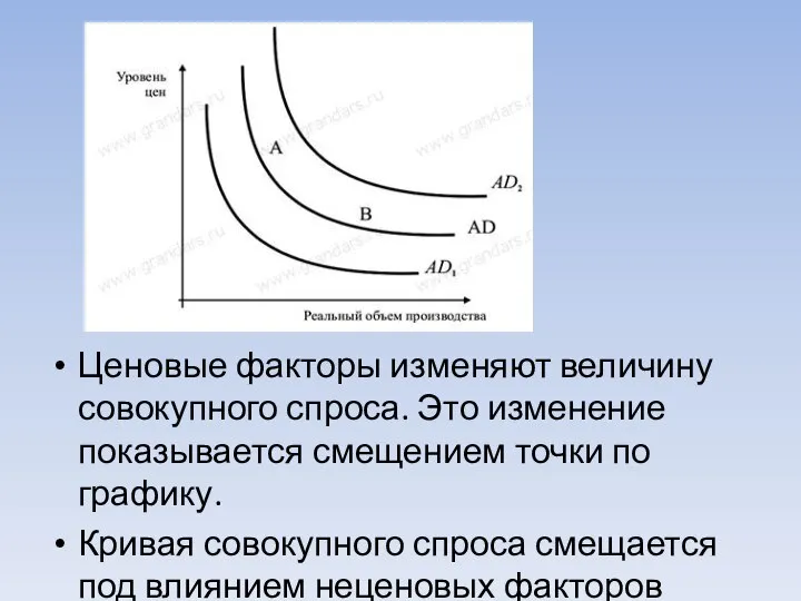 Ценовые факторы изменяют величину совокупного спроса. Это изменение показывается смещением точки