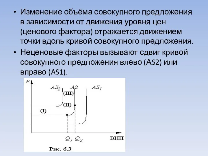 Изменение объёма совокупного предложения в зависимости от движения уровня цен (ценового