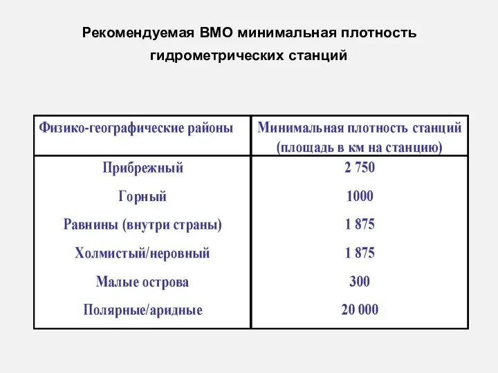 Рекомендуемая ВМО минимальная плотность гидрометрических станций