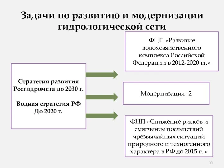 Задачи по развитию и модернизации гидрологической сети Стратегия развития Росгидромета до