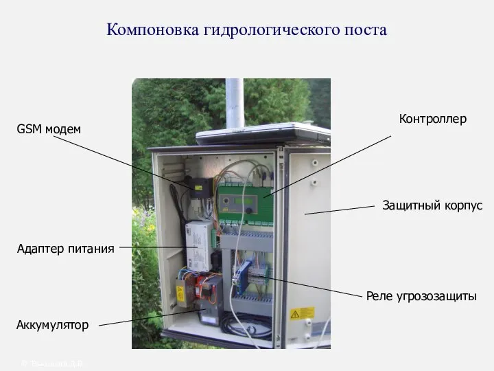 Компоновка гидрологического поста © Высоцкий Д.В. Контроллер Защитный корпус Реле угрозозащиты GSM модем Адаптер питания Аккумулятор